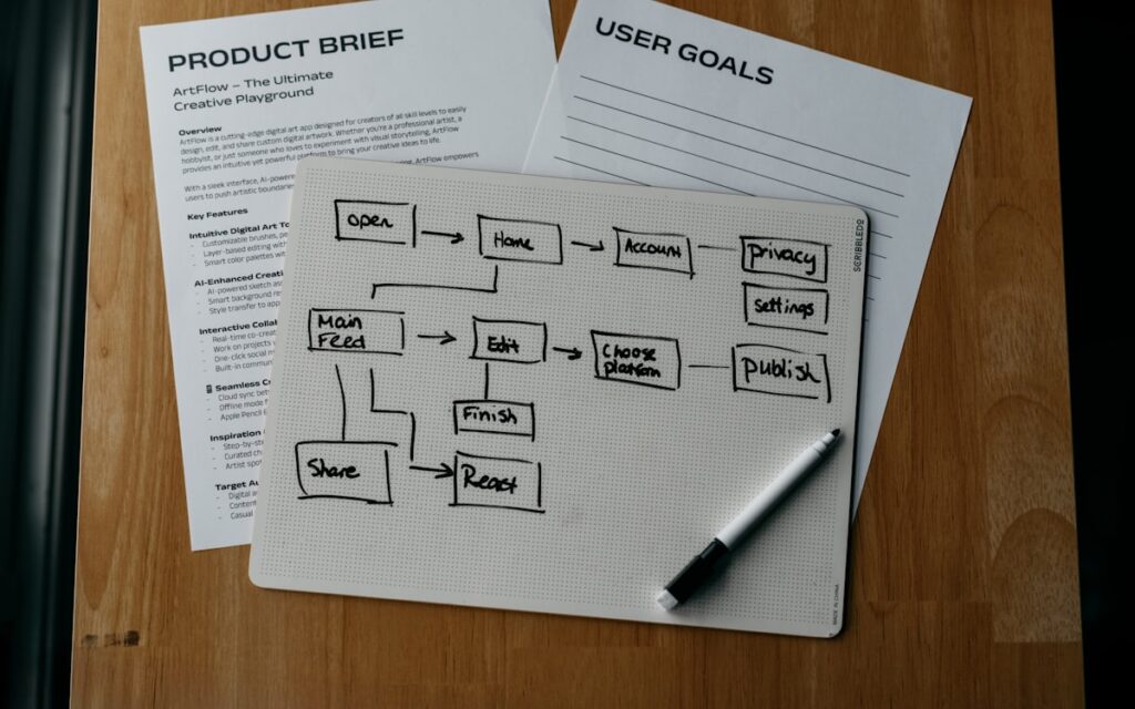 Workflow Systems Flowchart Planning